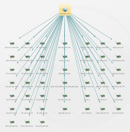 maltego-integration-improvements-3.png