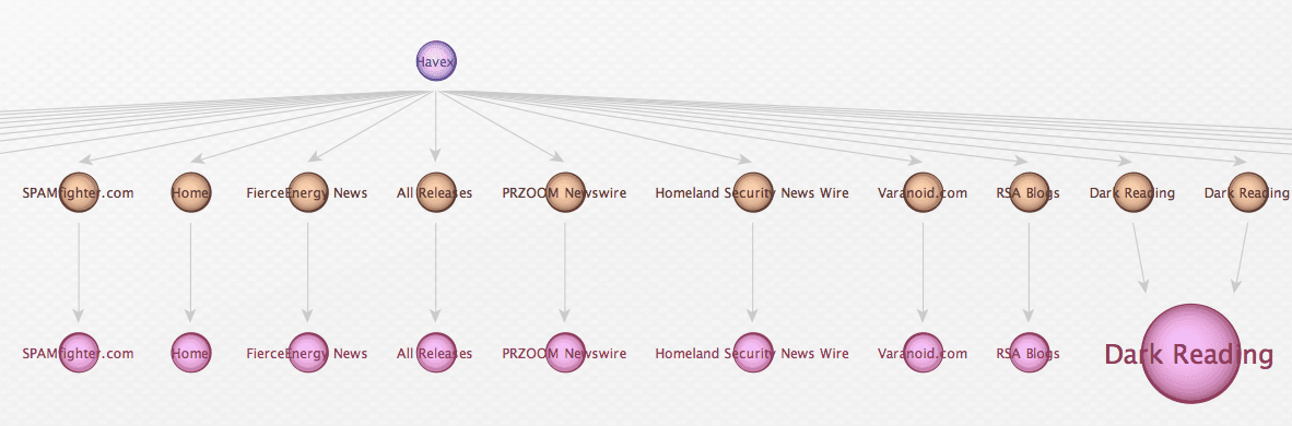 maltego-integration-source-transform.png