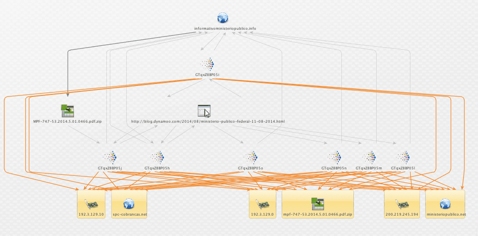 maltego-related-iocs-example.png