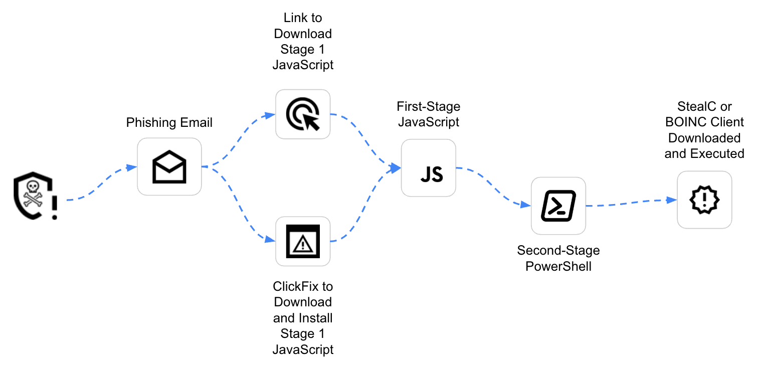 malware-hunting-005.png