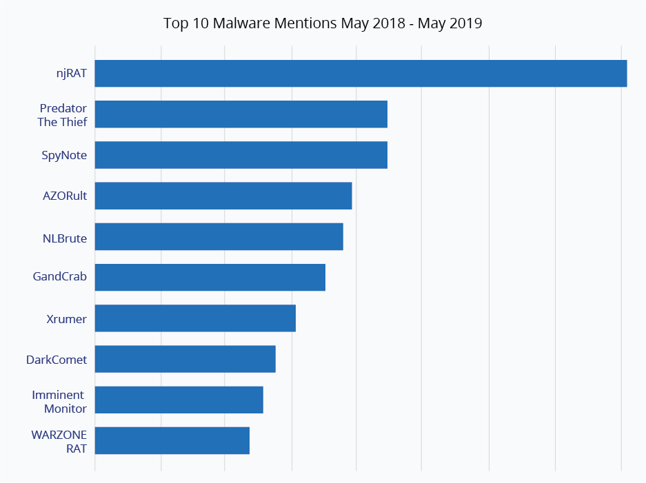 malware-market-trends-7-1.png