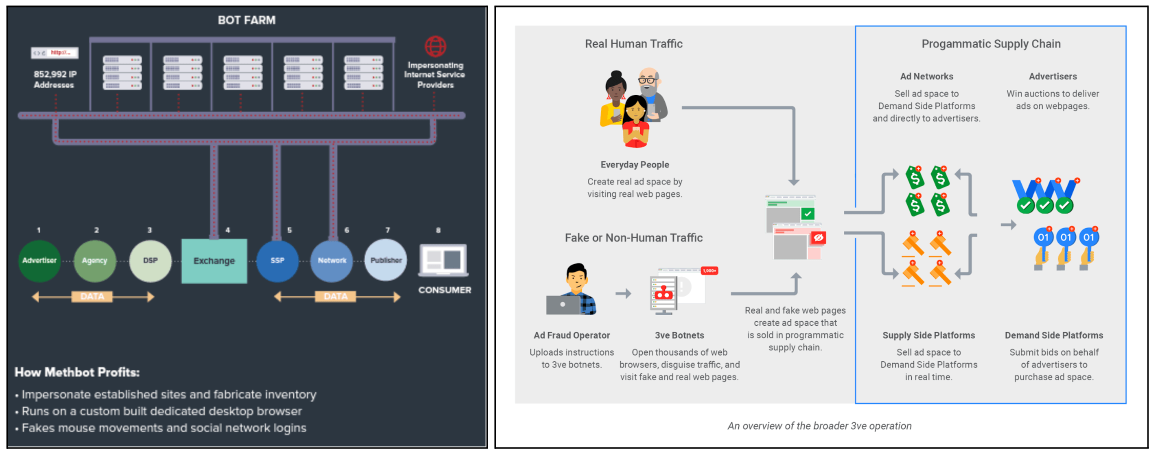 methbot-3ve-workflow.png