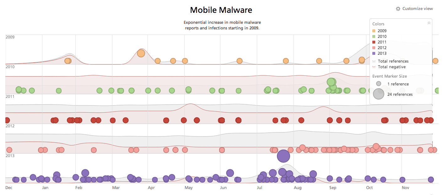 mobile-malware-trend-timeline.png