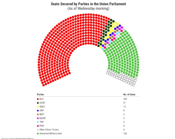 myanmar-democracy-under-fire-4-1.png