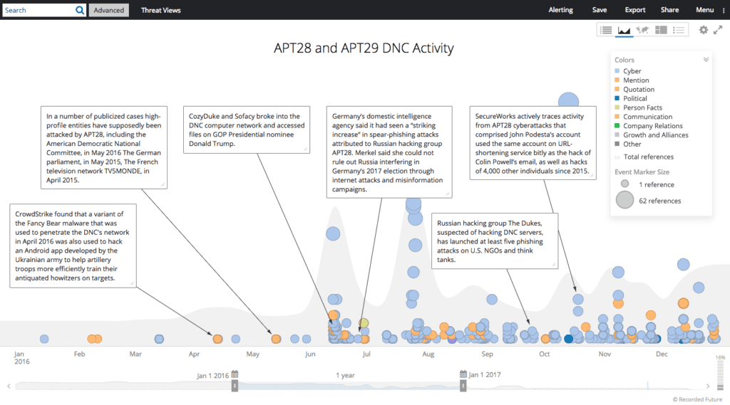 APT28 and APT29 DNC Activity