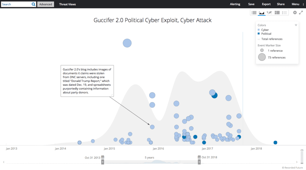 Guccifer 2.0 Political Activity