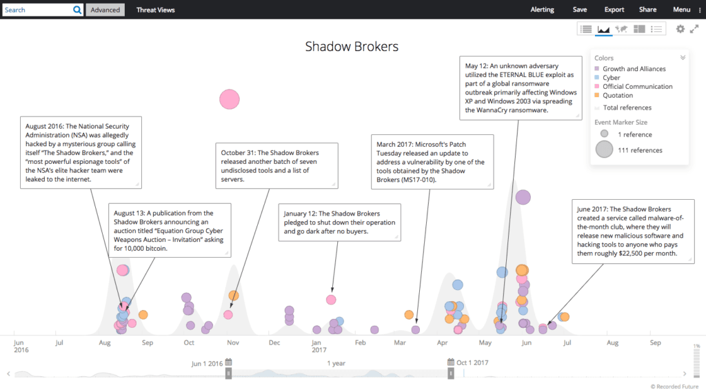 Shadow Brokers Activity