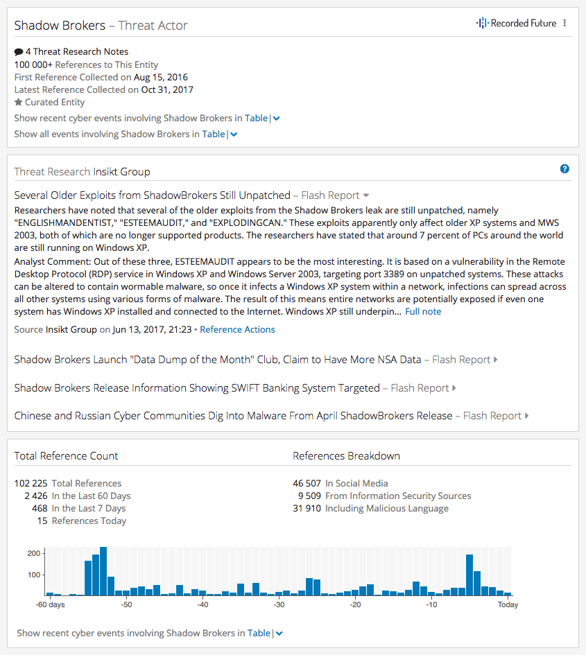 Shadow Brokers Intel Card