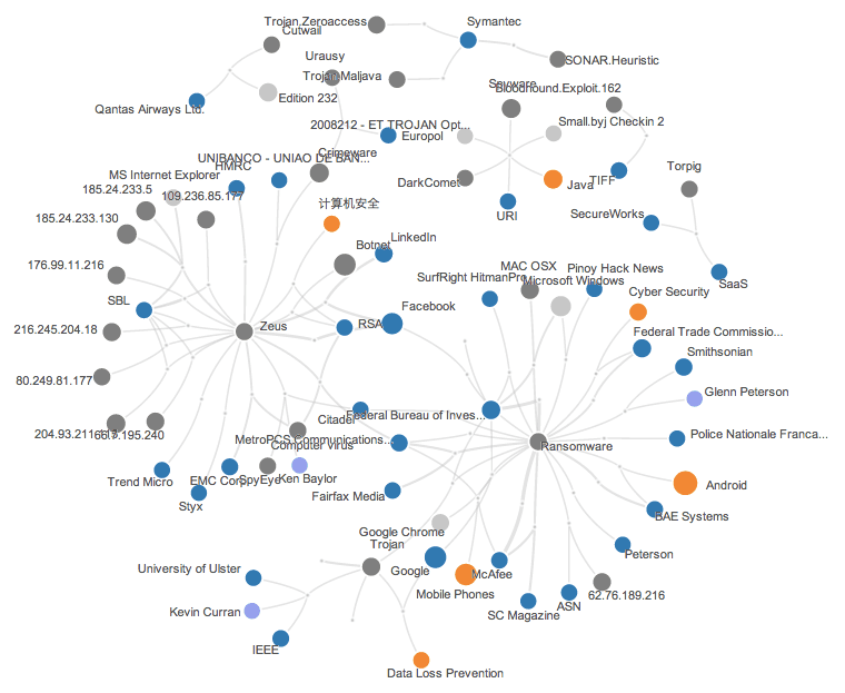 network-chart-example.png