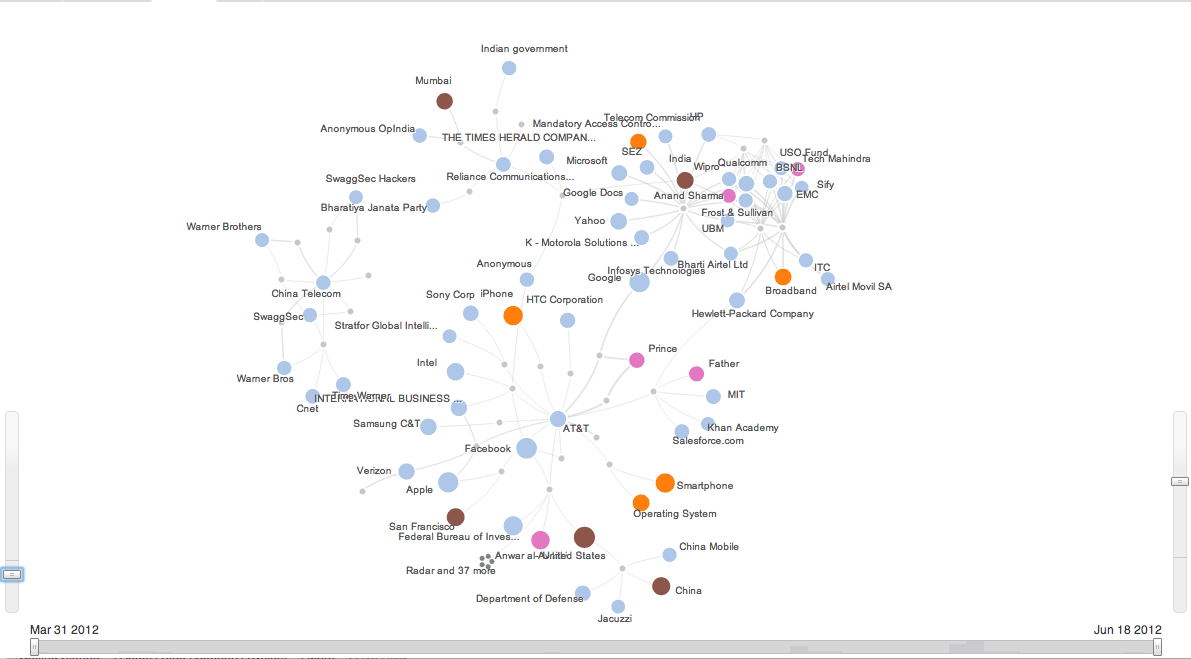 networkofhackeractivity.png