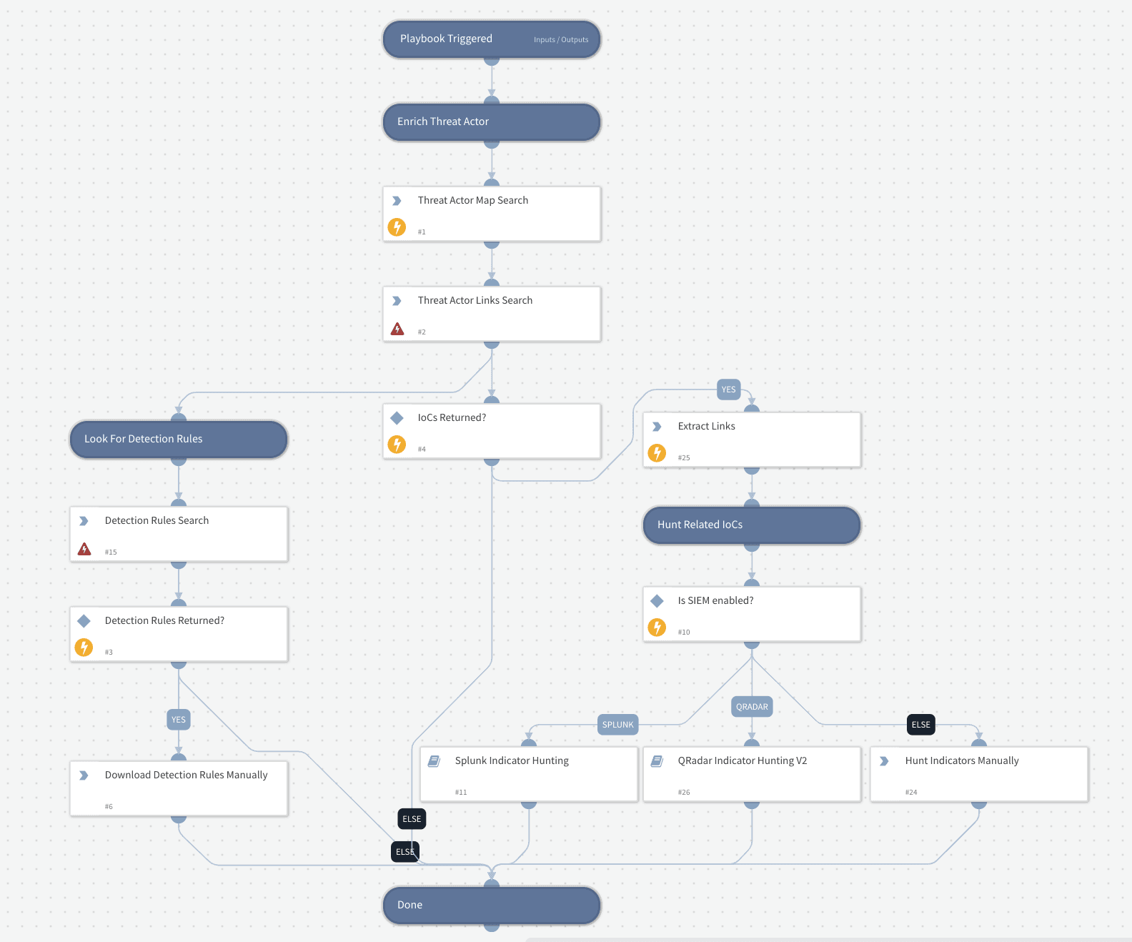 https://cms.recordedfuture.com/new-capabilities-threat-landscape-prioritize-threats.png