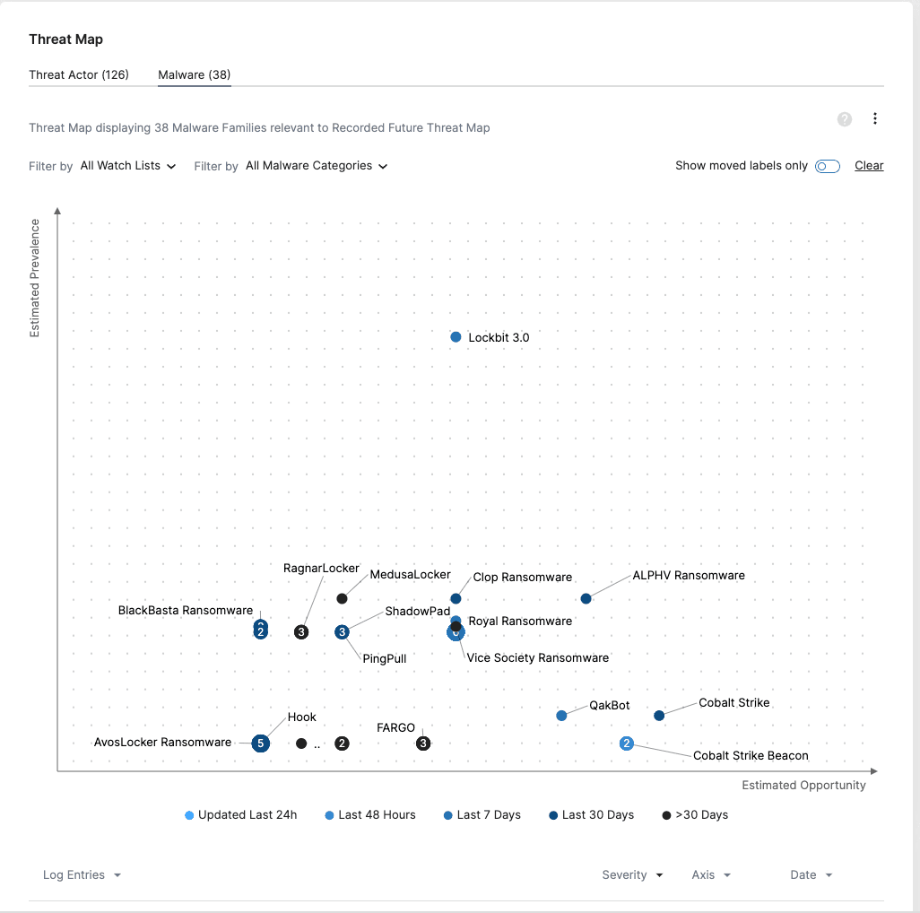 new-capabilities-to-enhance-visibility-increase-automation-reduce-threat-exposure-fig-1.png