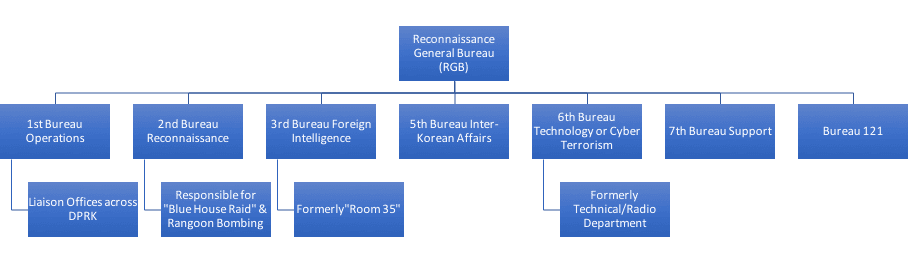 north-korea-cyber-activity-3.png