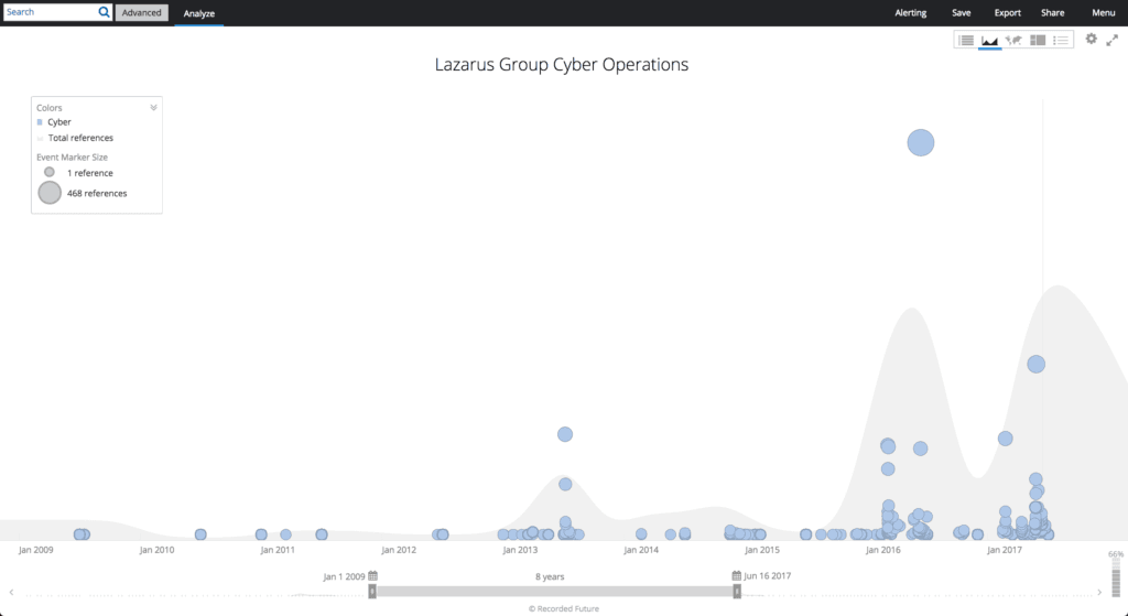 north-korea-cyber-activity-4.png