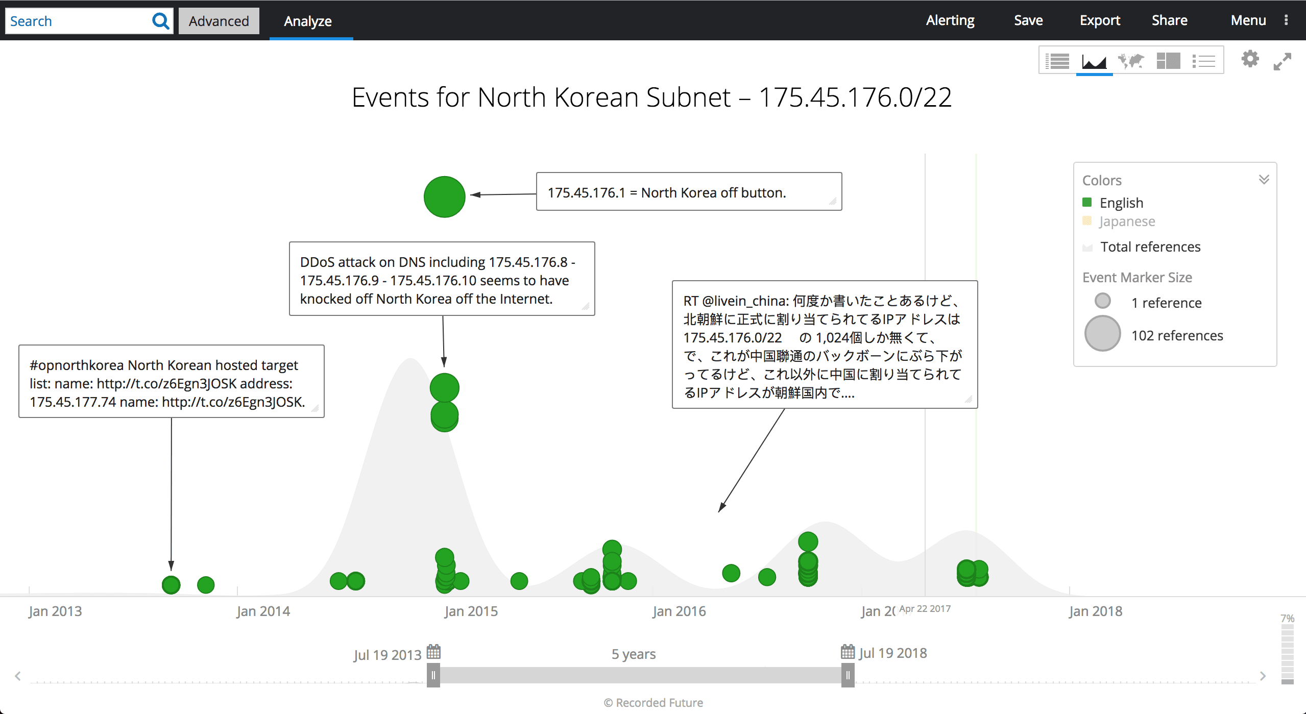 north-korea-internet-activity-3.png