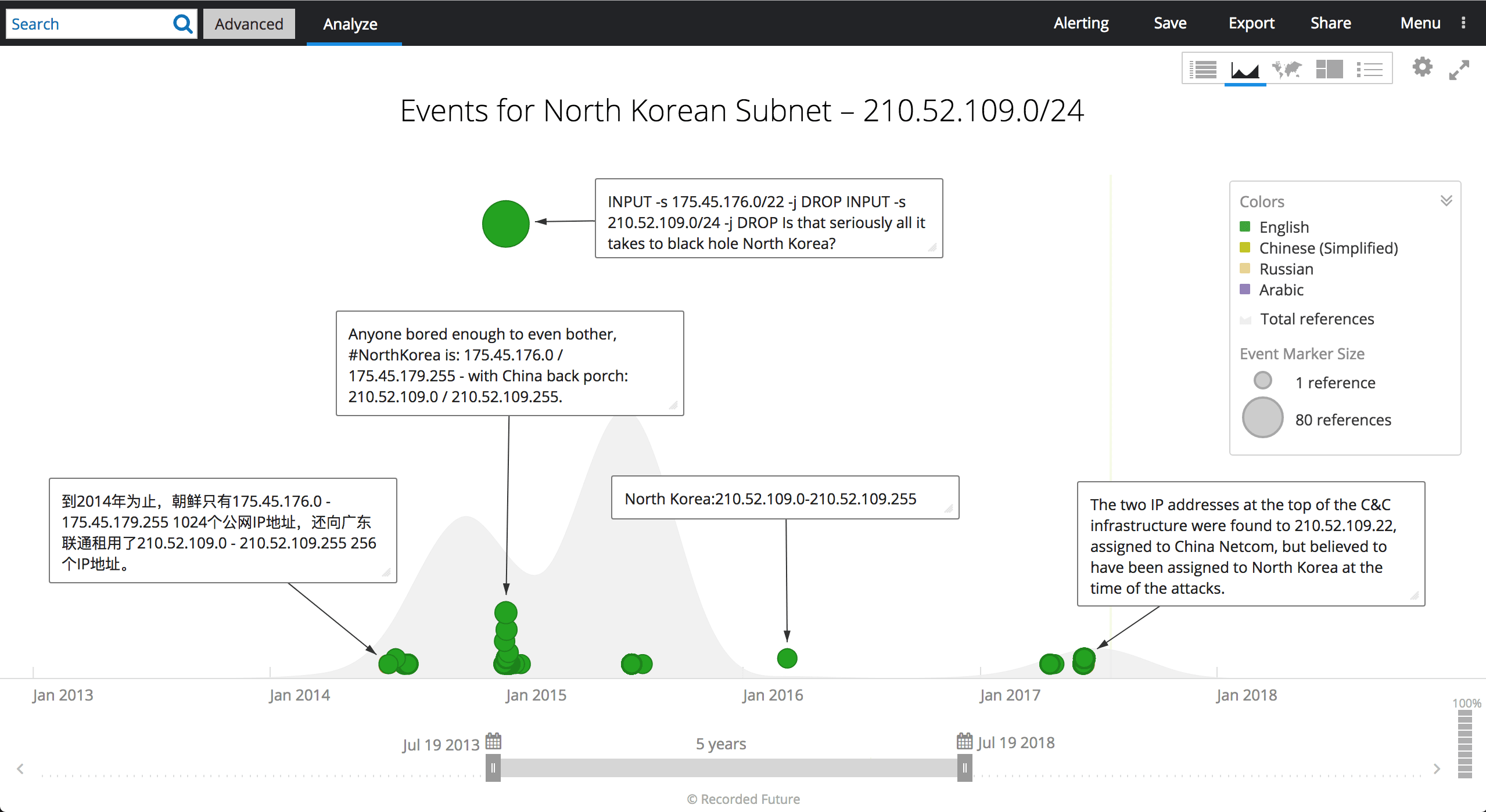 north-korea-internet-activity-4.png