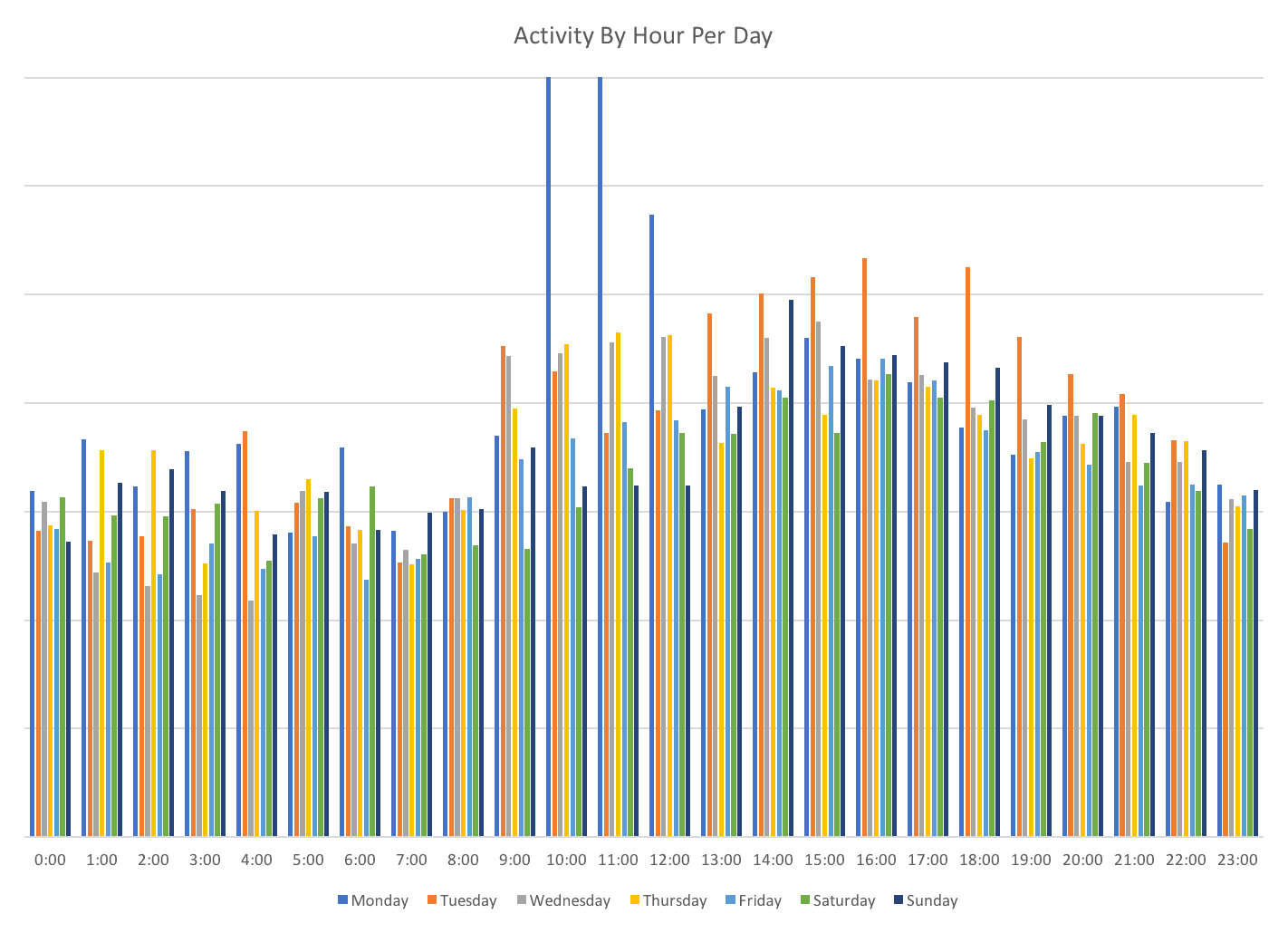 north-korea-internet-activity-7.png