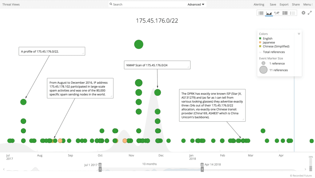 north-korea-internet-behavior-1.png