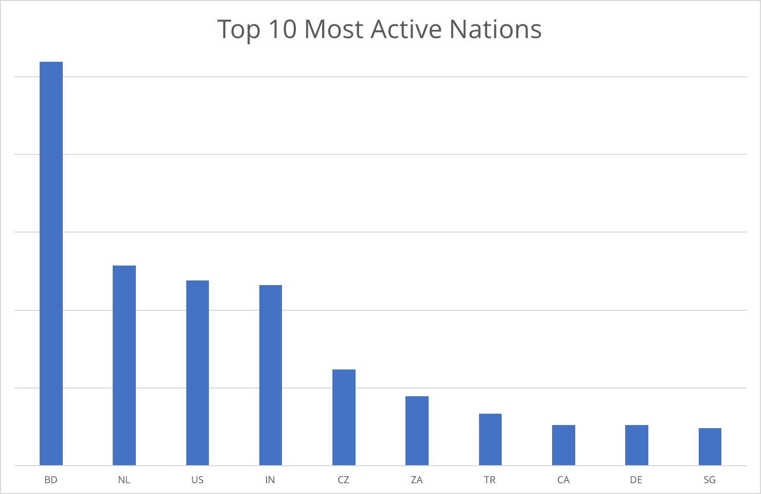 north-korea-internet-behavior-7.png