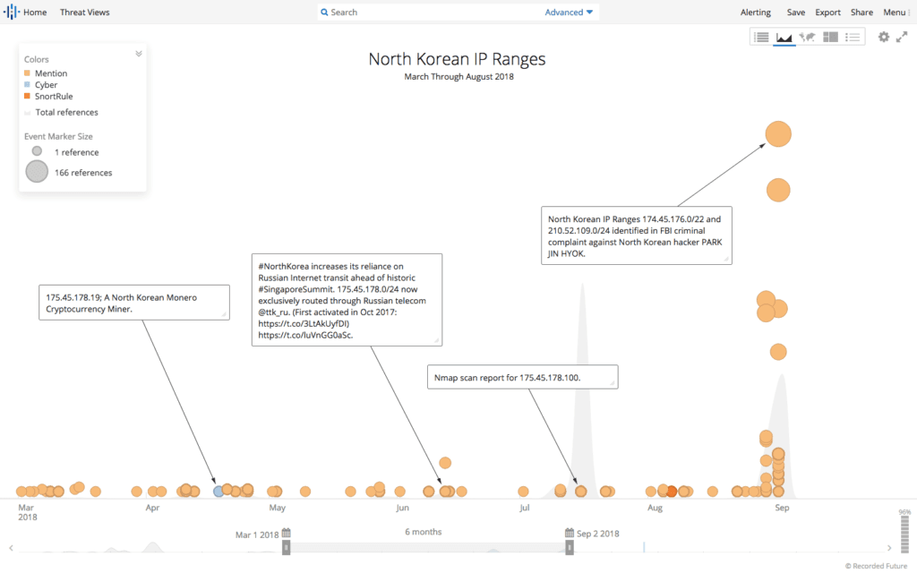 Recorded Future Timeline