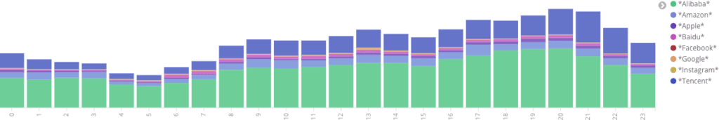 Provider Hourly Activity