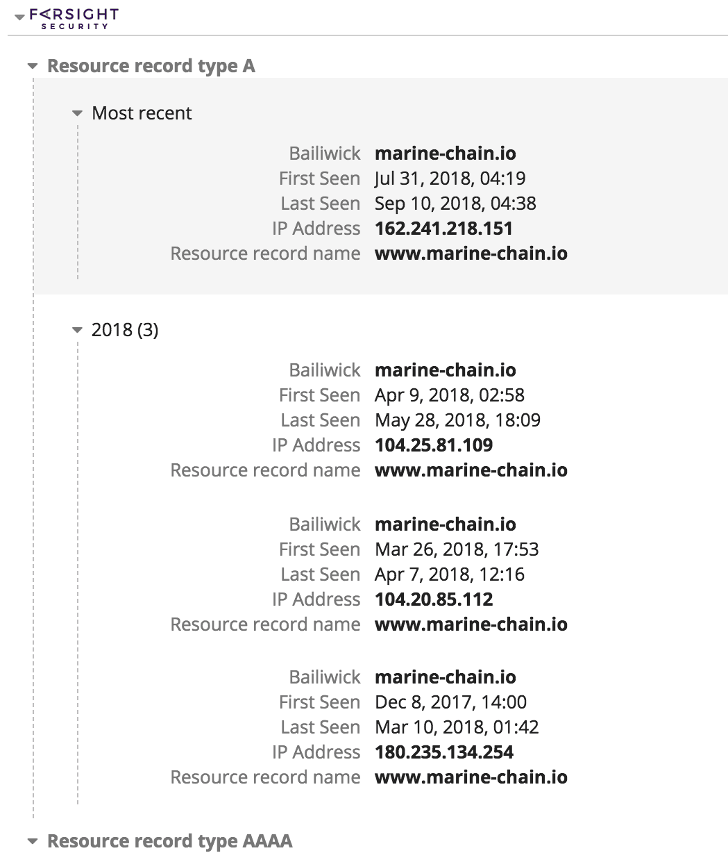 Domänenregistrierungsverlauf