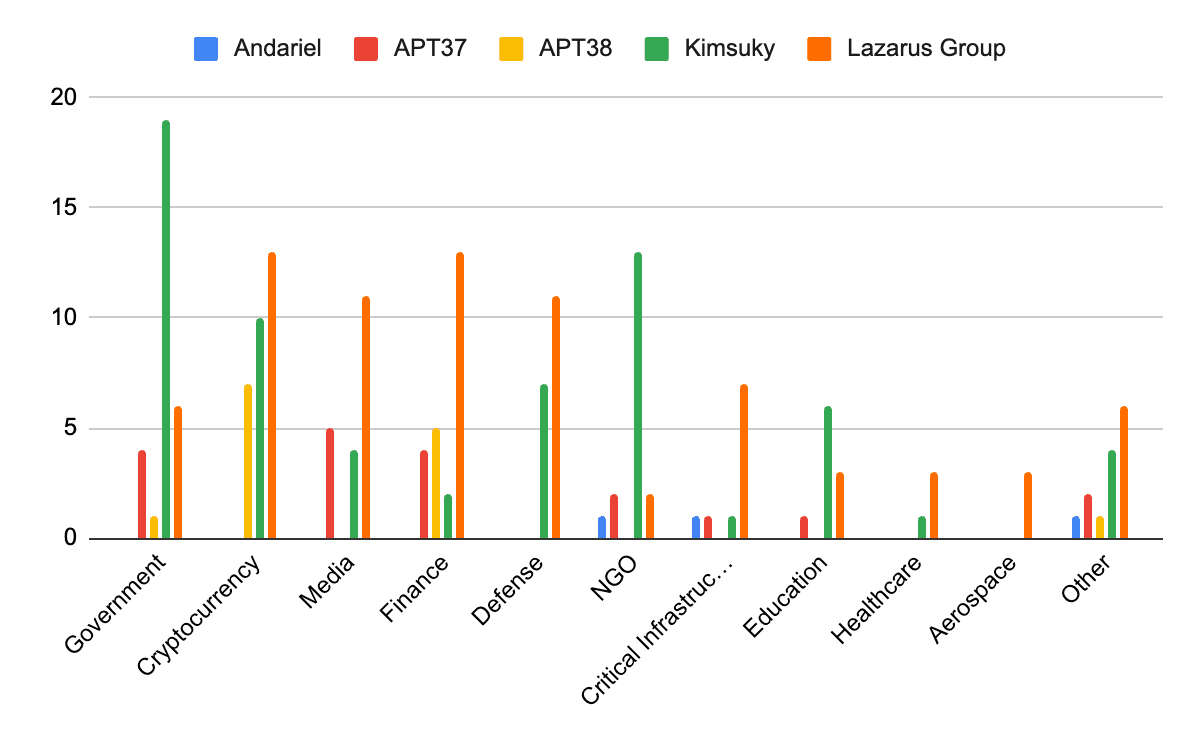 Nordkoreas Cyber-Strategie 001.png