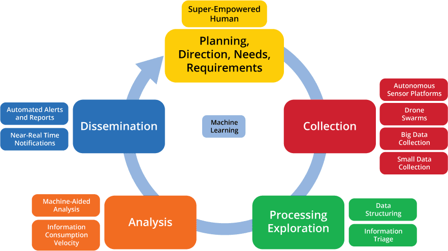 Defining Second Generation Open Source Intelligence (OSINT) for the Defense  Enterprise