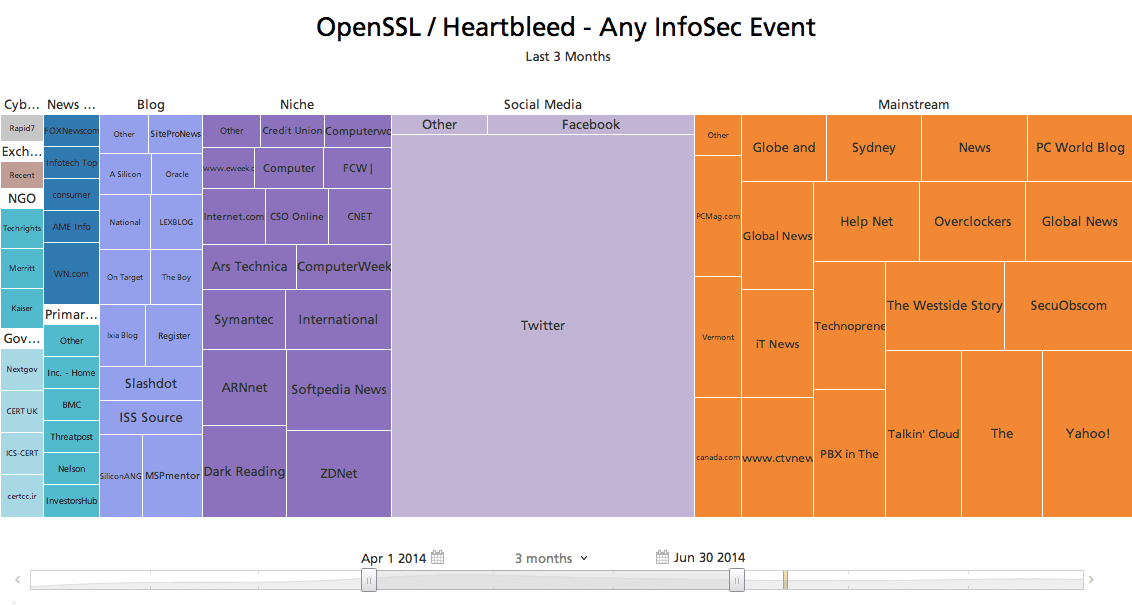 openssl-heartbleed-treemap.png