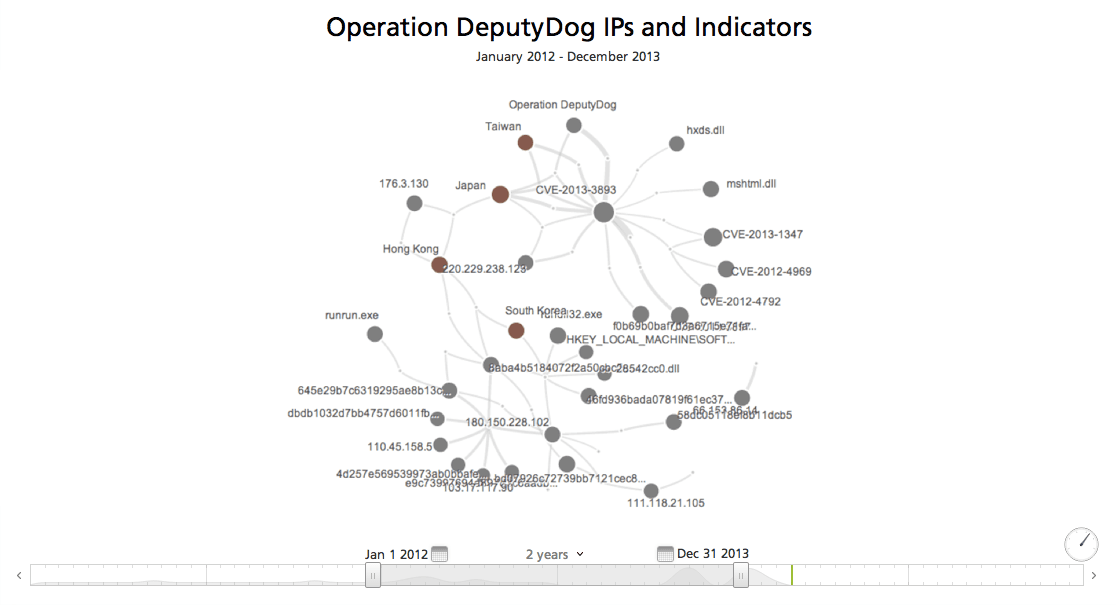 operation-deputydog-network.png