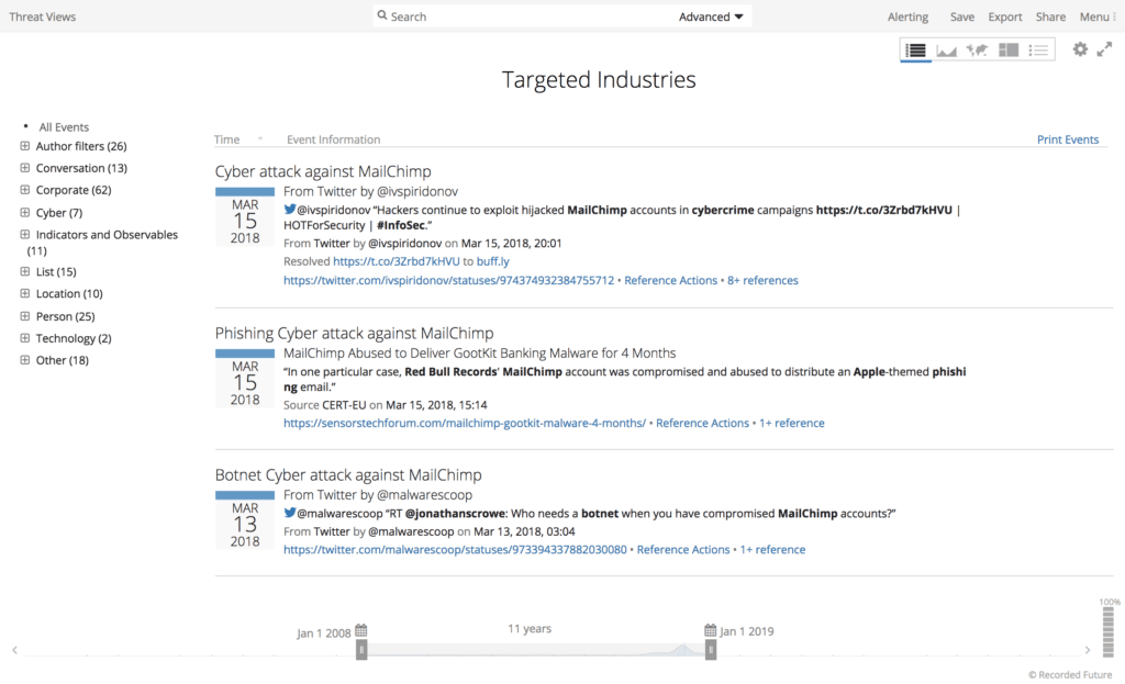 Targeted Industries Query in Recorded Future