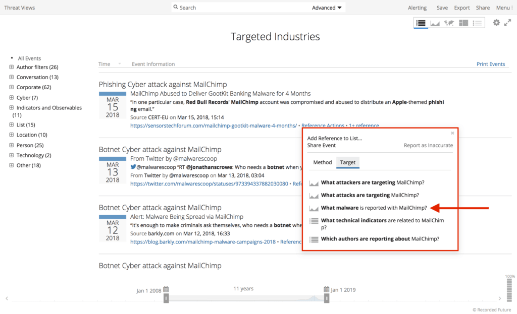 Malware Reported With MailChimp