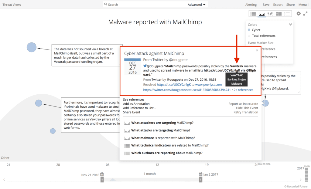 Recorded Future Timeline of Malware Reported With MailChimp