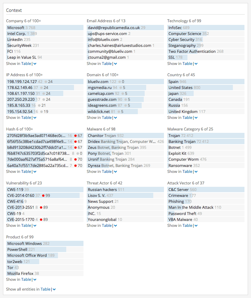 VAWTRAK Intelligence Card™ Context