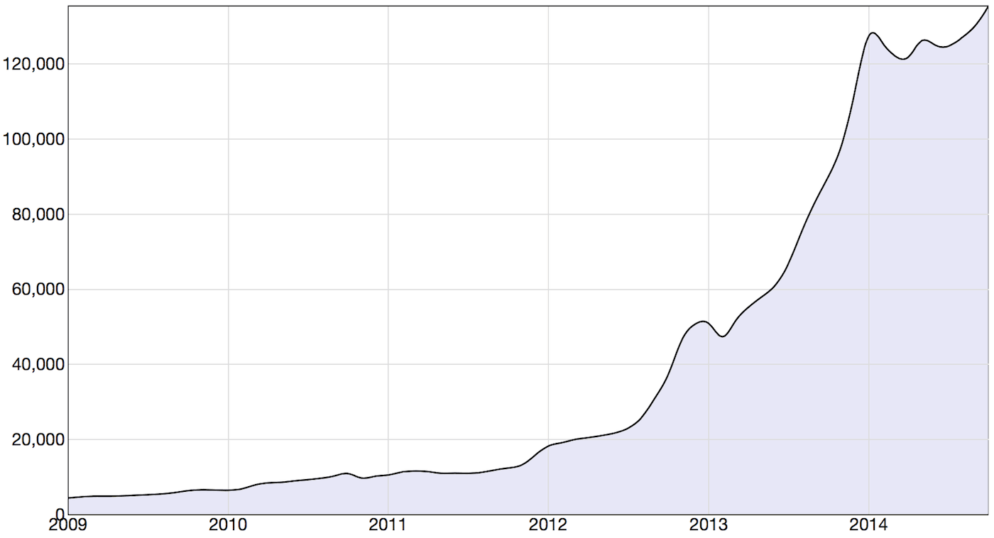 organizing-big-data-graph-1.png