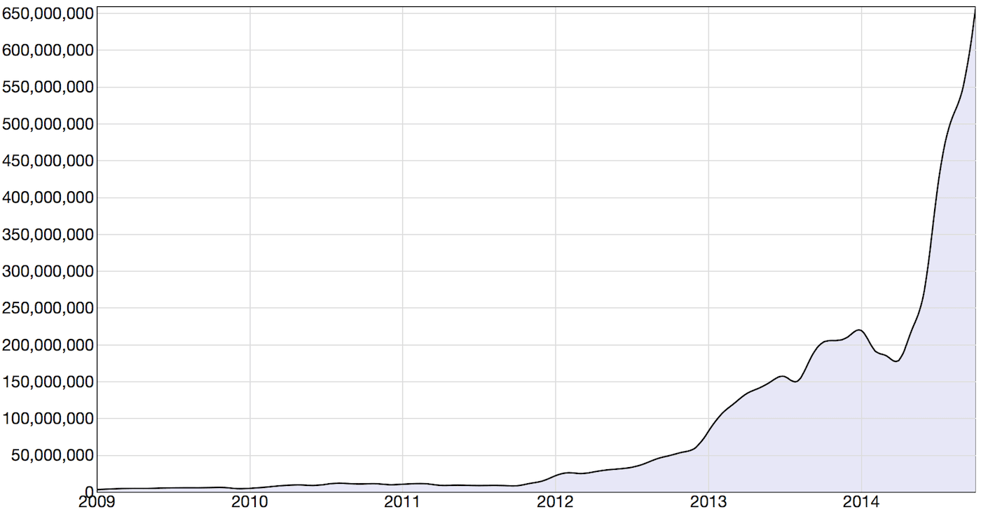 organizing-big-data-graph-2.png