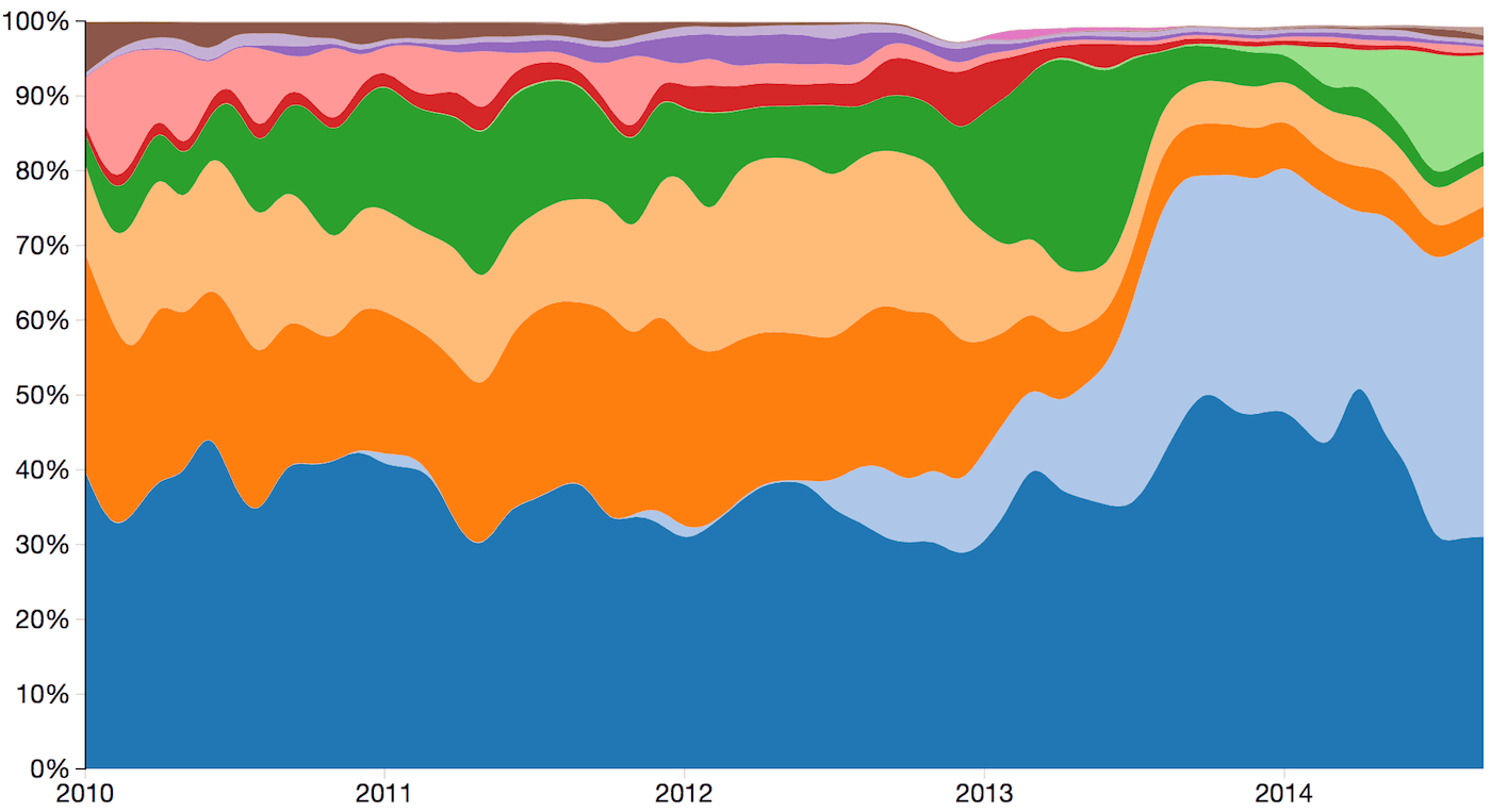 organizing-big-data-graph-4.png