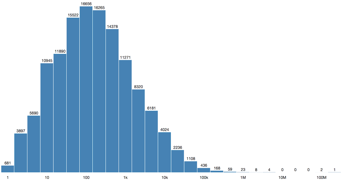 organizing-big-data-graph-5.png