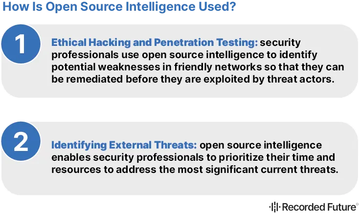 How is Open Source Intelligence Used?