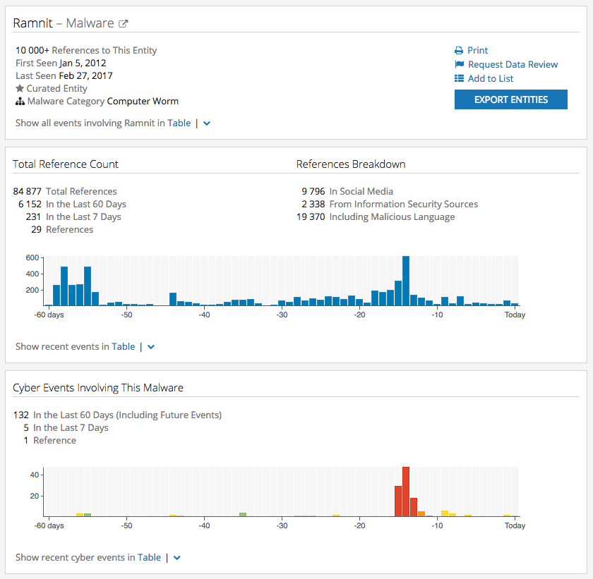 partner-spotlight-cisco-umbrella-3.png