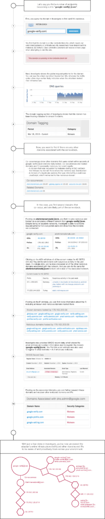 partner-spotlight-cisco-umbrella-6.png