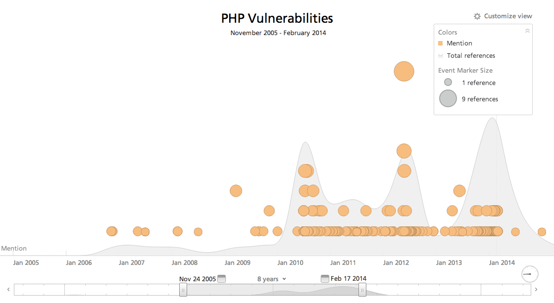 php-vulnerabilities-timeline.png