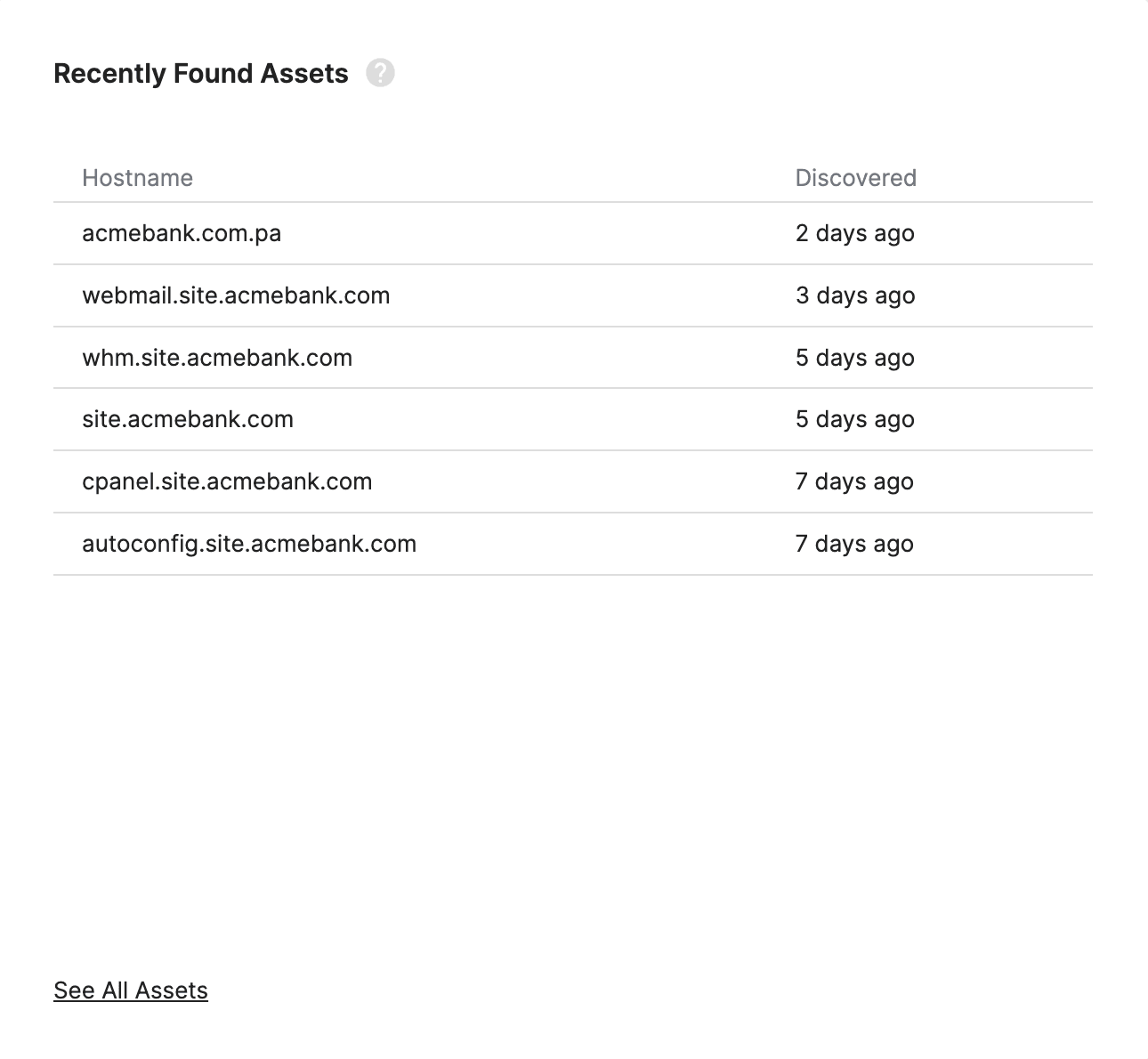 Asset Discovery and Inventory