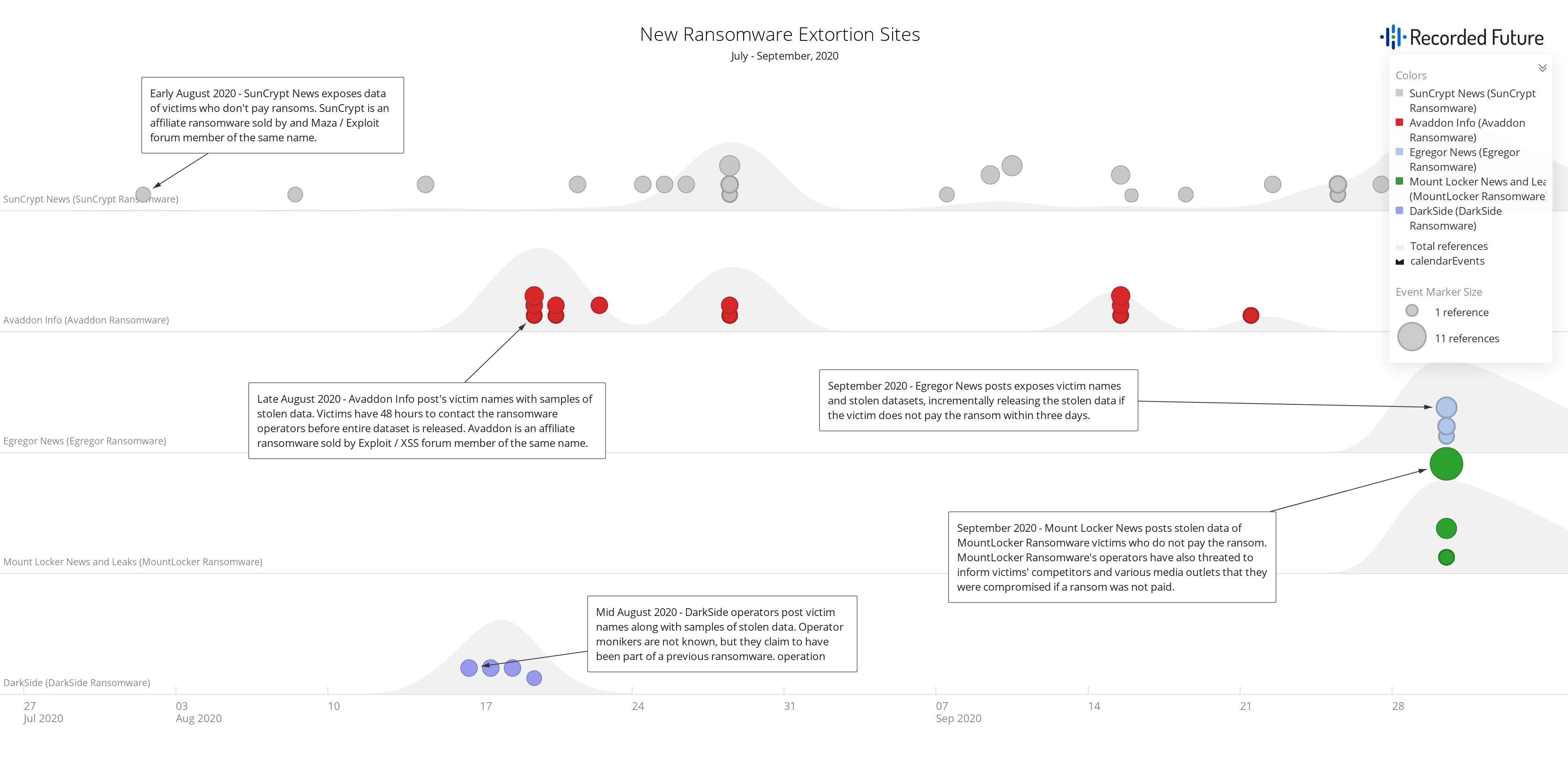 q3-malware-trends-1-1.png