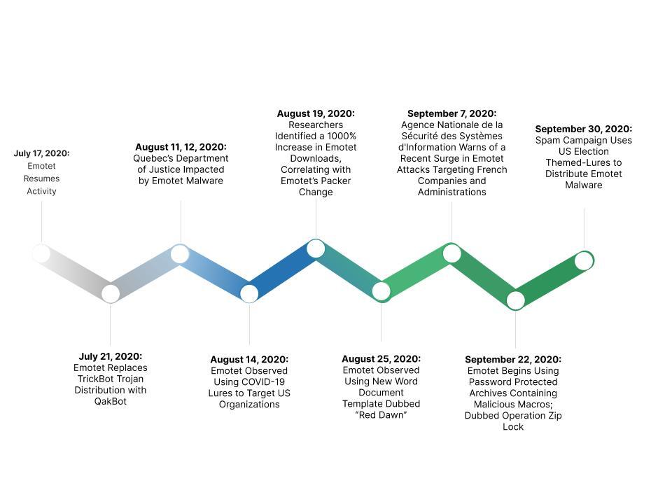 q3-malware-trends-2-1.jpg