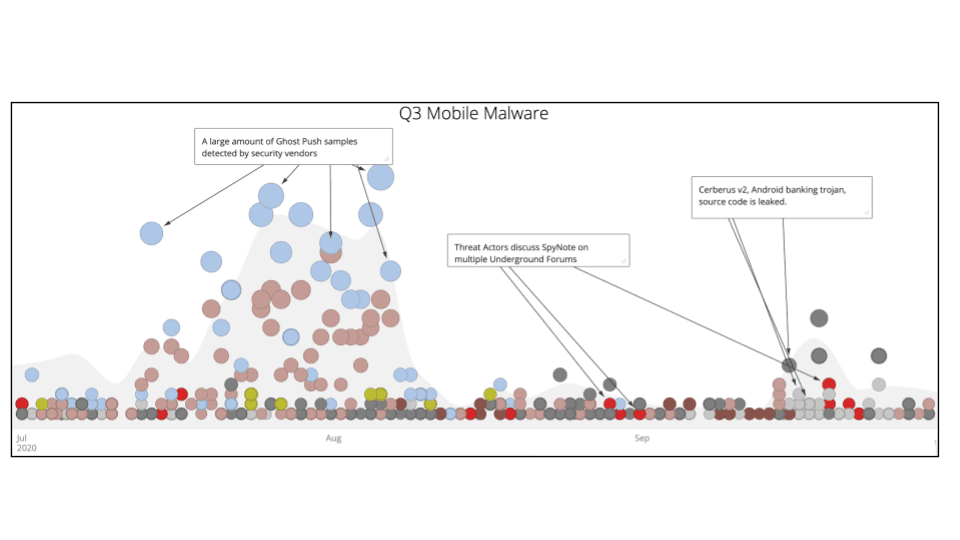 q3-malware-trends-3-1.png