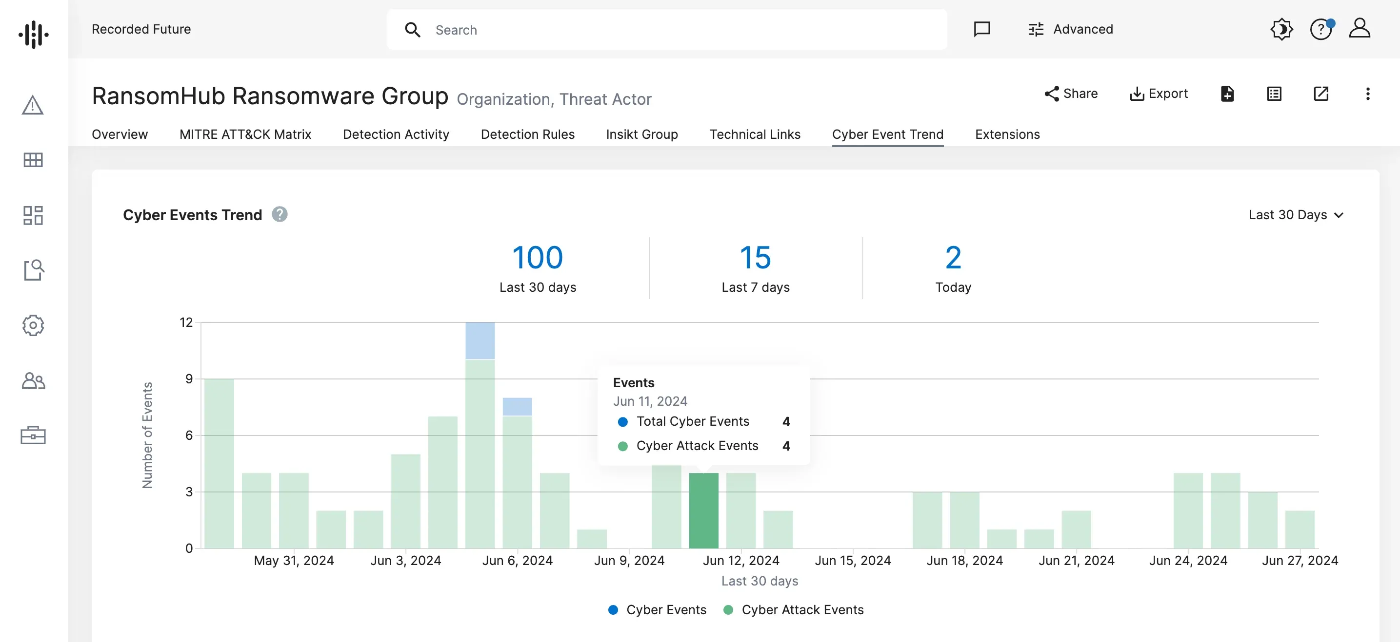 ransomhub-ransomware-group