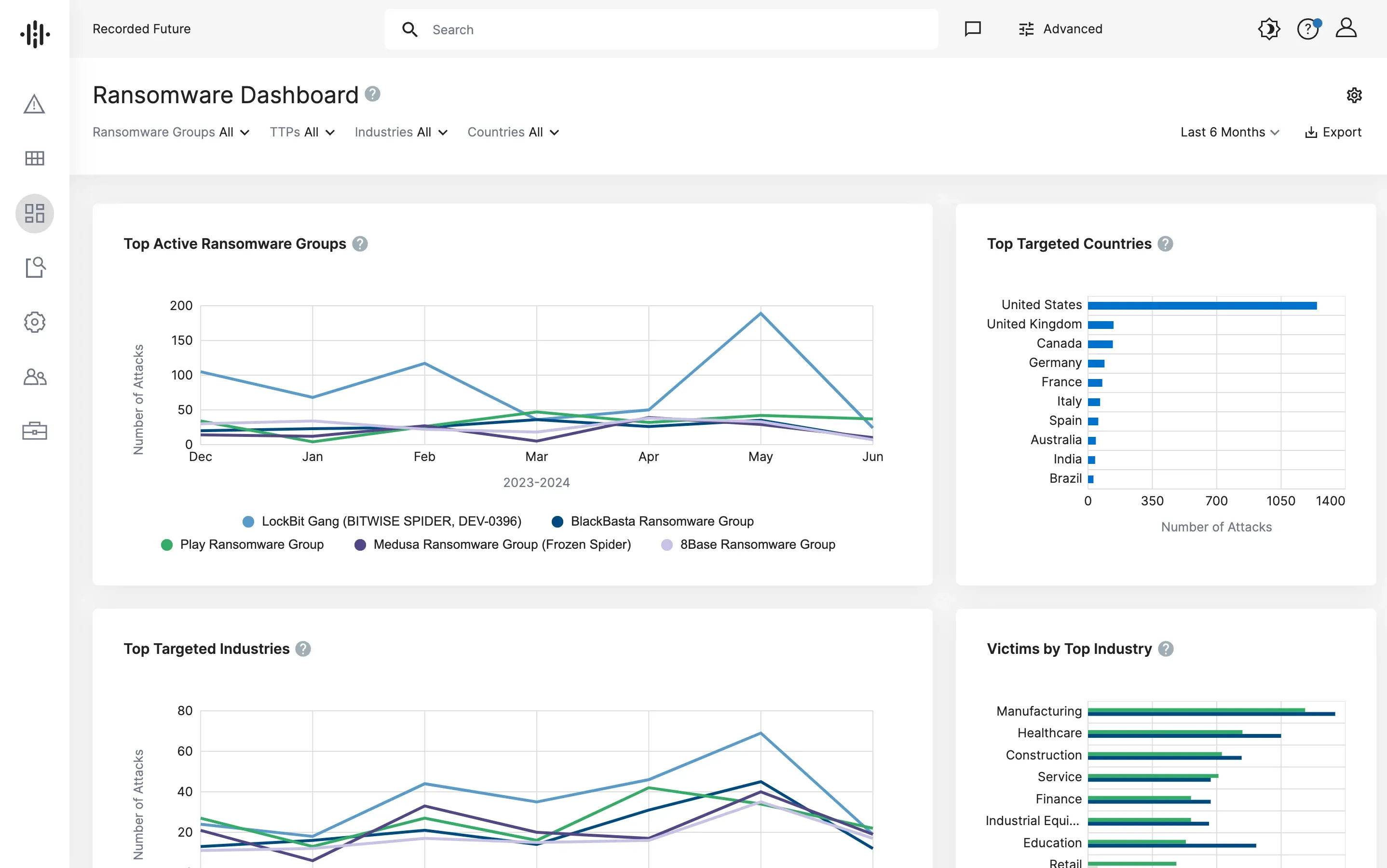 ransomware-dashboard