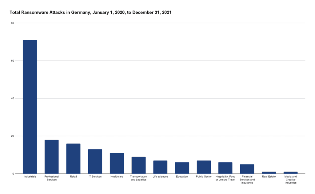 ransomware-germany-2020-2021-fig-4-1024x630.png