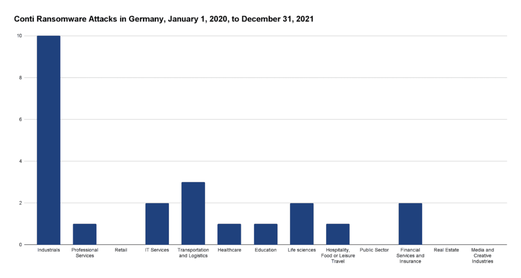 ransomware-germany-2020-2021-fig-5-1024x546.png